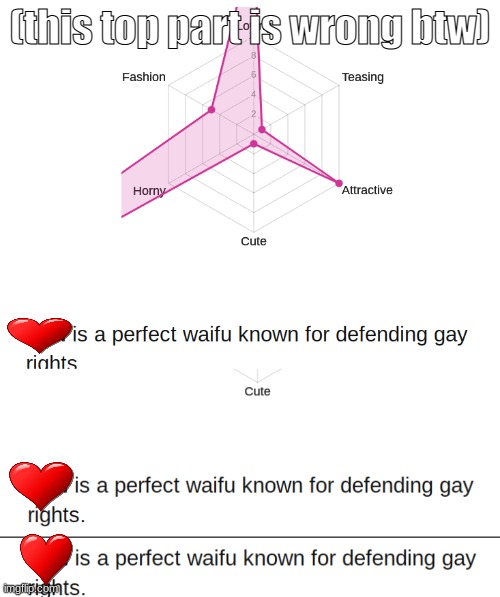 mwahahahaha | (this top part is wrong btw) | image tagged in lgbtq pride | made w/ Imgflip meme maker