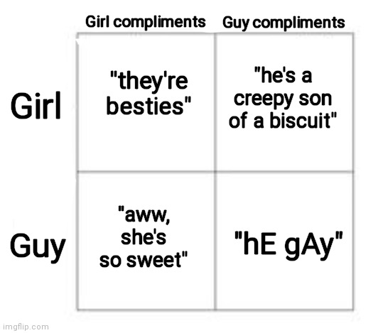 Cinnamon roll | Girl compliments; Guy compliments; "they're besties"; "he's a creepy son of a biscuit"; Girl; Guy; "aww, she's so sweet"; "hE gAy" | image tagged in compliment,hypocrisy | made w/ Imgflip meme maker