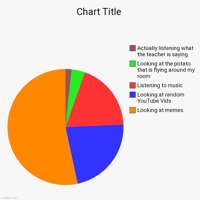 What I am doing during my online classes | Looking at memes , Looking at random YouTube Vids, Listening to music , Looking at the potato that is flying around my room, Actually listen | image tagged in charts,pie charts | made w/ Imgflip chart maker