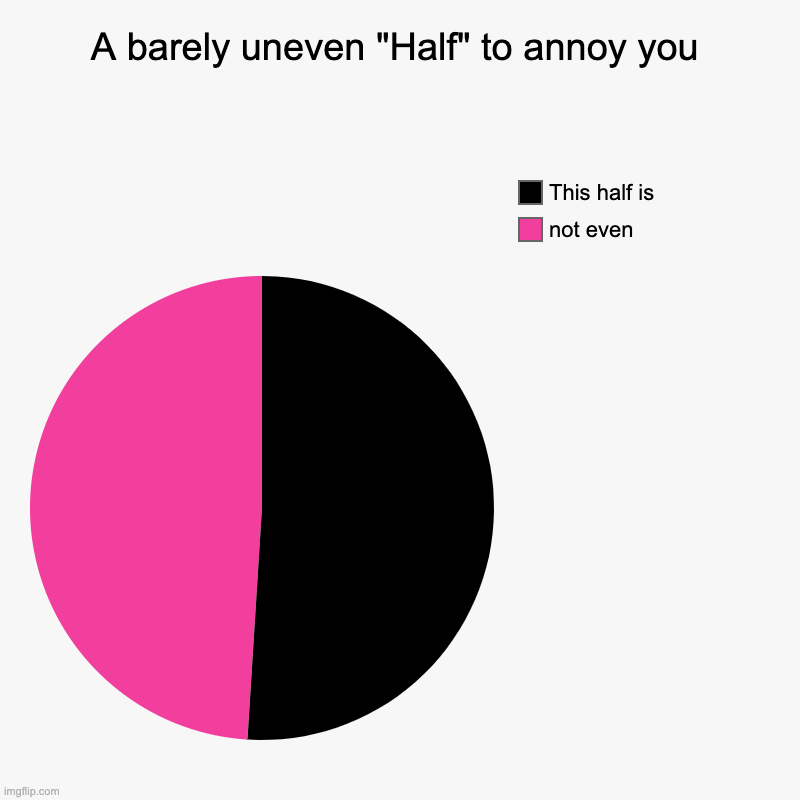 Uneven half | A barely uneven "Half" to annoy you | not even, This half is | image tagged in charts,pie charts | made w/ Imgflip chart maker