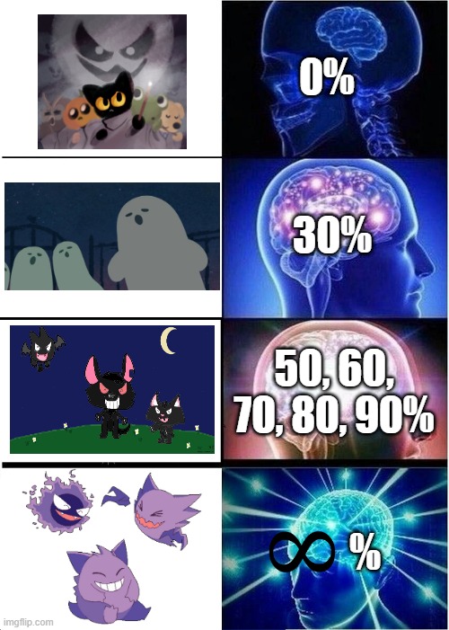 I expand the world with ghosts! | 0%; 30%; 50, 60, 70, 80, 90%; % | image tagged in memes,expanding brain,brain cells | made w/ Imgflip meme maker