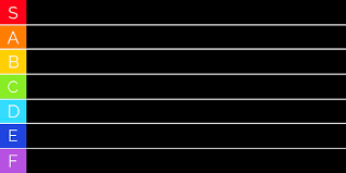 Tier list Blank Meme Template