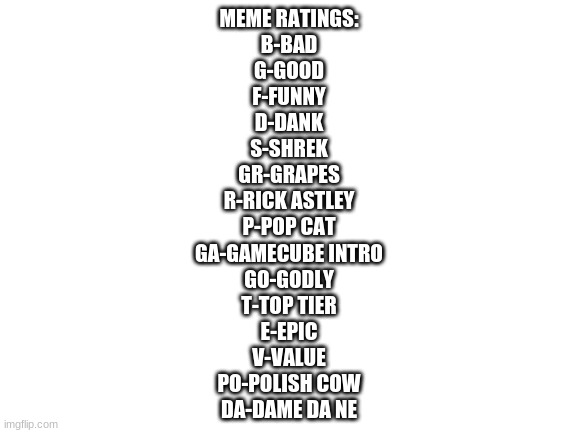 The Memeism Rating Scale Imgflip