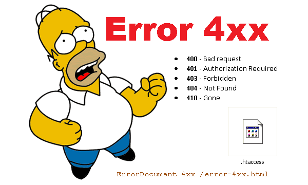 High Quality Homer Simpson Error 4xx Blank Meme Template