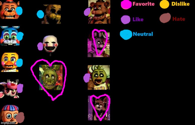 Dont hate me 4 dis | image tagged in fnaf like chart | made w/ Imgflip meme maker
