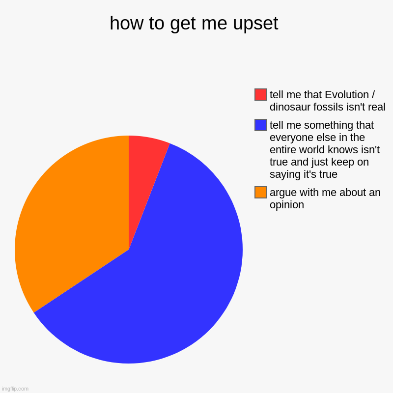 don't do any of these things | how to get me upset | argue with me about an opinion, tell me something that everyone else in the entire world knows isn't true and just kee | image tagged in charts,pie charts | made w/ Imgflip chart maker