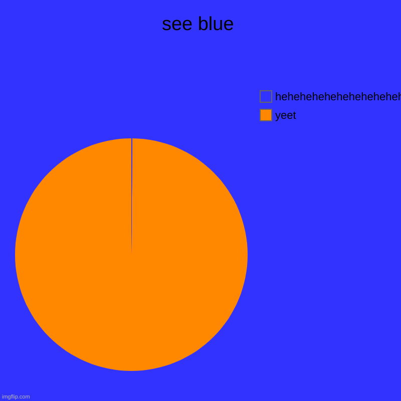 see blue | yeet, hehehehehehehehehehehe | image tagged in charts,pie charts | made w/ Imgflip chart maker