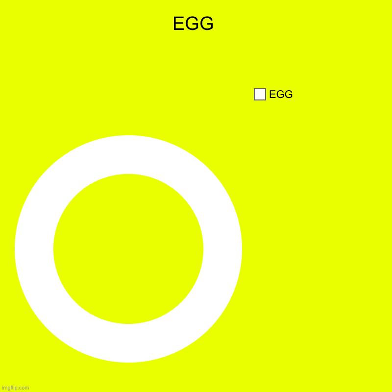 EGG | EGG | EGG | image tagged in charts,donut charts | made w/ Imgflip chart maker