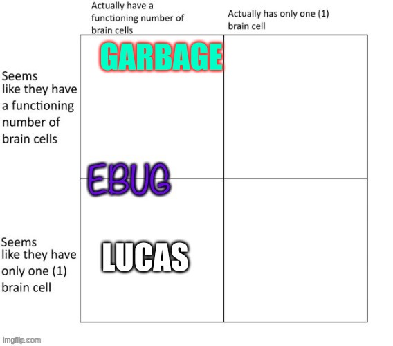 GARBAGE | made w/ Imgflip meme maker