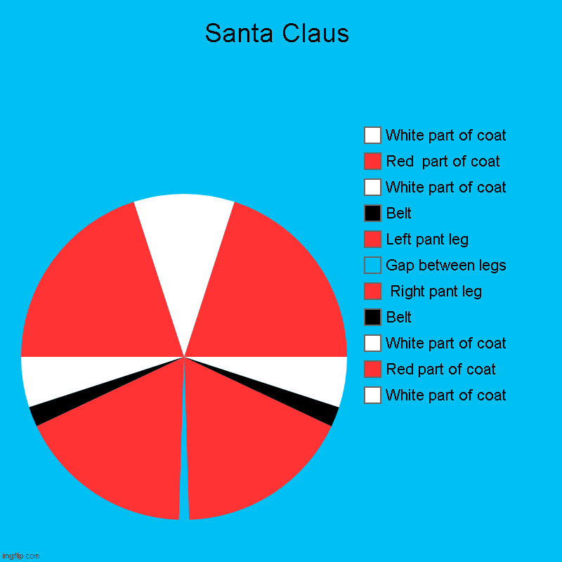 The 24 submissions of Christmas: Day 12 | Santa Claus | White part of coat, Red part of coat, White part of coat, Belt,  Right pant leg, Gap between legs, Left pant leg, Belt, White  | image tagged in charts,pie charts,santa claus,the 24 submissions of christmas | made w/ Imgflip chart maker