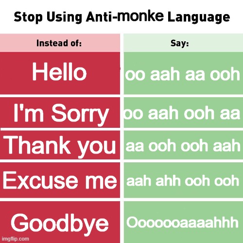 Stop Using Anti-Animal Language | monke; Hello; oo aah aa ooh; oo aah ooh aa; I'm Sorry; Thank you; aa ooh ooh aah; Excuse me; aah ahh ooh ooh; Goodbye; Ooooooaaaahhh | image tagged in stop using anti-animal language | made w/ Imgflip meme maker