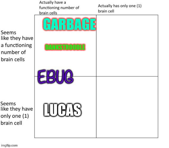 DANKSTROODLE | made w/ Imgflip meme maker