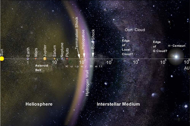 the solar system Blank Meme Template