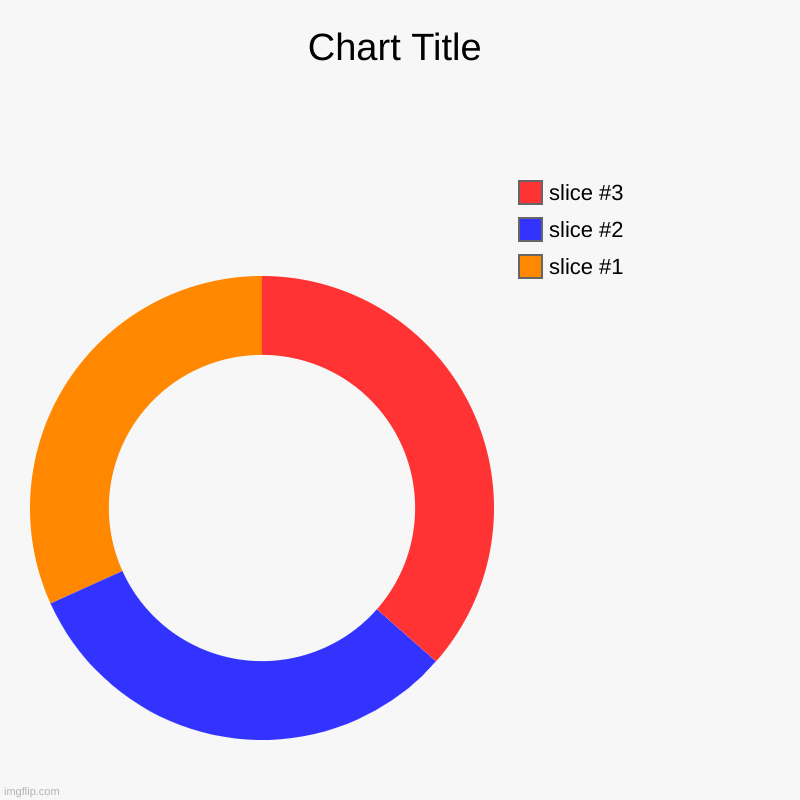 image tagged in charts,donut charts | made w/ Imgflip chart maker