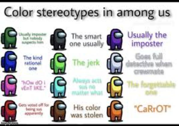 Among us characters and meanings | image tagged in memes,funny,among us | made w/ Imgflip meme maker