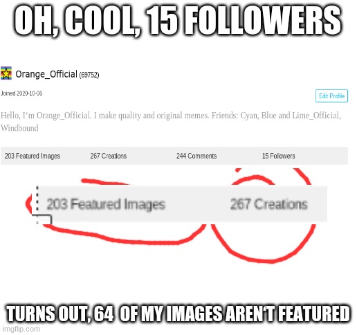 Most of them are in comments | OH, COOL, 15 FOLLOWERS; TURNS OUT, 64  OF MY IMAGES AREN‘T FEATURED | image tagged in blank white template,funny,memes,creations | made w/ Imgflip meme maker