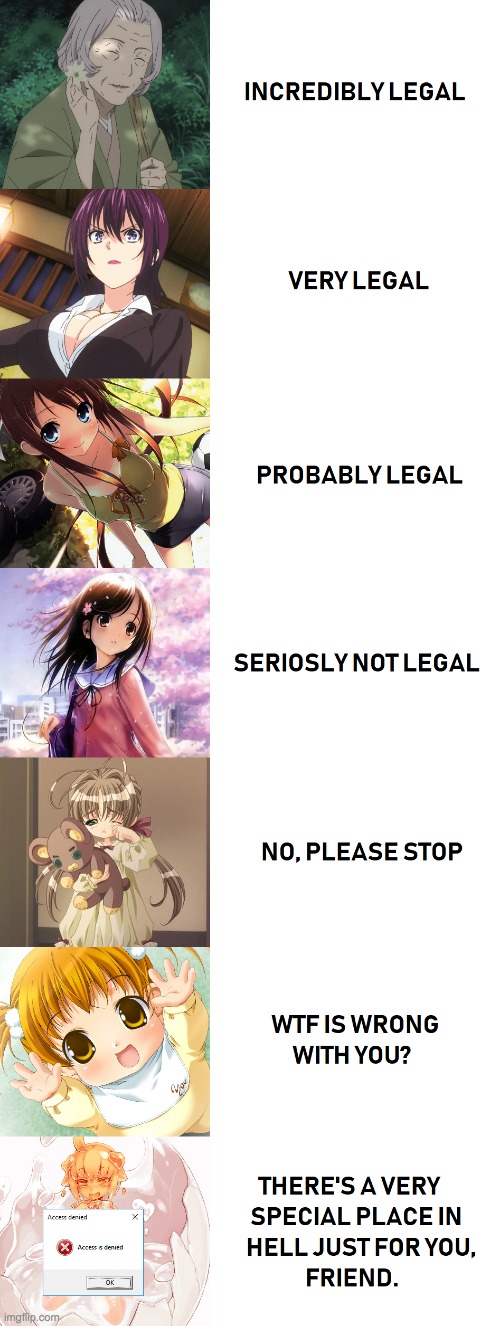 The levels of anime girls, from legal to WTF is wrong with you. | image tagged in loli,legal,wait thats illegal | made w/ Imgflip meme maker