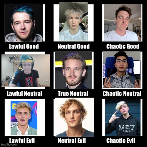 yt alignment | image tagged in alignment chart | made w/ Imgflip meme maker
