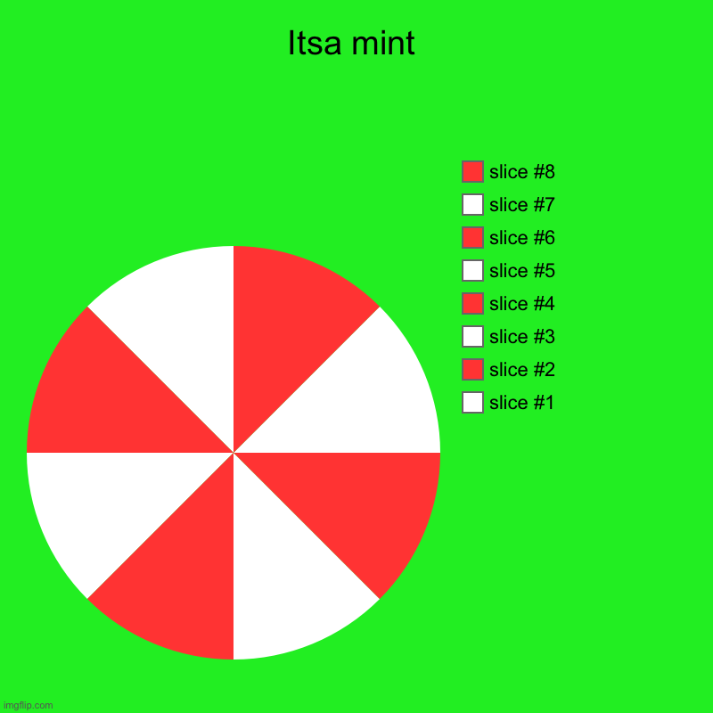 Itsa mint | | image tagged in charts,pie charts | made w/ Imgflip chart maker