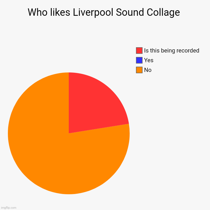 Who likes Liverpool Sound Collage | No, Yes, Is this being recorded | image tagged in charts,pie charts | made w/ Imgflip chart maker