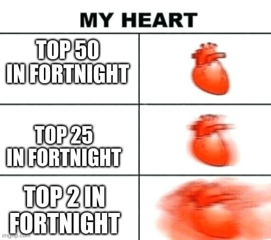 fortnight placement | TOP 50 IN FORTNIGHT; TOP 25 IN FORTNIGHT; TOP 2 IN FORTNIGHT | image tagged in heart rate | made w/ Imgflip meme maker