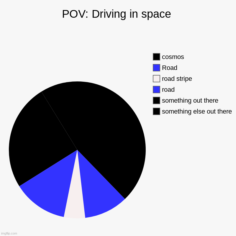 I was once again very bored | POV: Driving in space | something else out there, something out there, road , road stripe, Road, cosmos | image tagged in charts,pie charts | made w/ Imgflip chart maker