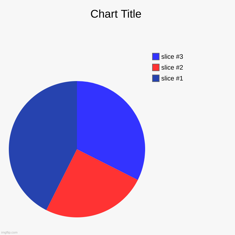 Do you see? | image tagged in charts,pie charts | made w/ Imgflip chart maker