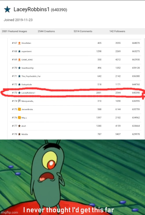 Thank You All So Much Ngl :D | image tagged in plankton get this far | made w/ Imgflip meme maker