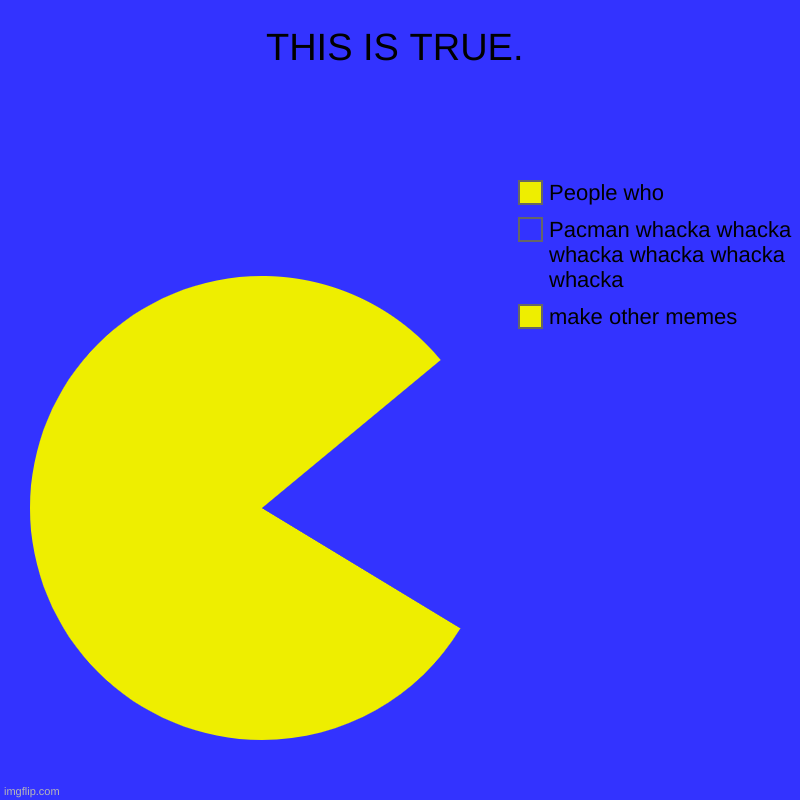 THIS IS TRUE. | make other memes, Pacman whacka whacka whacka whacka whacka whacka, People who | image tagged in charts,pie charts | made w/ Imgflip chart maker