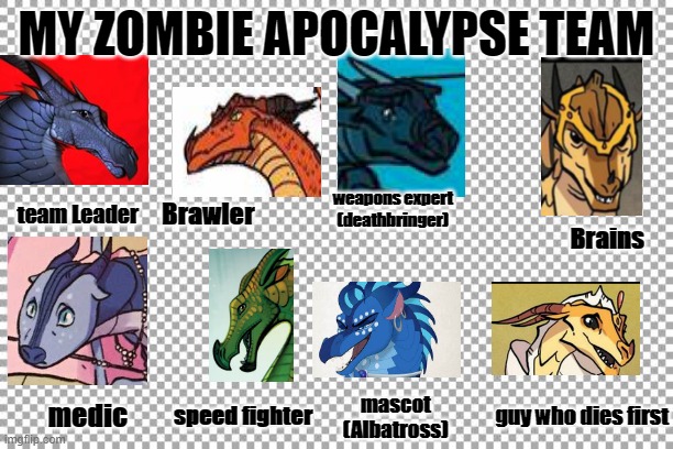 Free | MY ZOMBIE APOCALYPSE TEAM; weapons expert (deathbringer); team Leader; Brawler; Brains; mascot (Albatross); guy who dies first; medic; speed fighter | image tagged in free | made w/ Imgflip meme maker