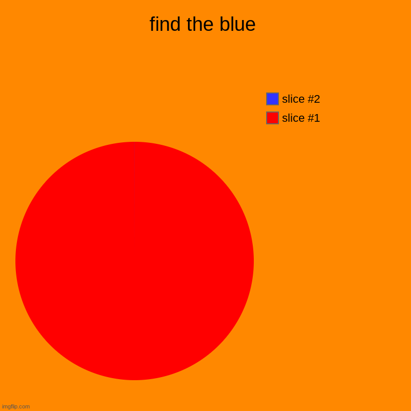 blue | find the blue | | image tagged in charts,pie charts | made w/ Imgflip chart maker