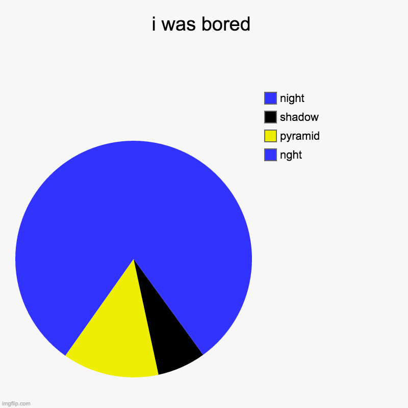 i stole that | i was bored | nght, pyramid, shadow, night | image tagged in charts,pie charts | made w/ Imgflip chart maker