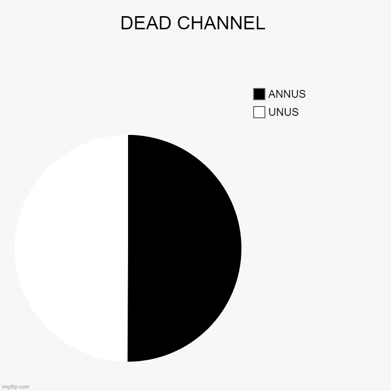 [dead channel] | DEAD CHANNEL | UNUS, ANNUS | image tagged in charts,pie charts | made w/ Imgflip chart maker