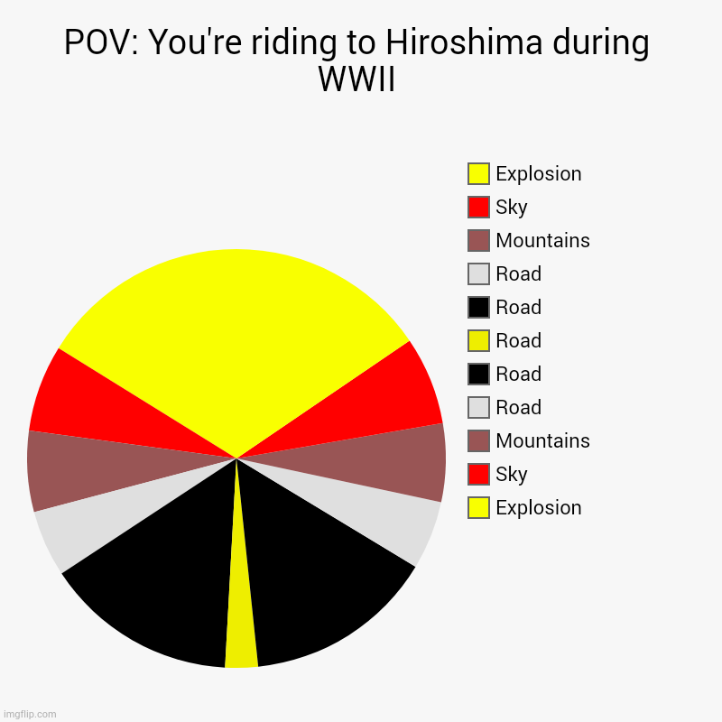 POV: You're riding to Hiroshima during WWII | Explosion, Sky, Mountains, Road, Road, Road, Road, Road, Mountains, Sky, Explosion | image tagged in charts,pie charts | made w/ Imgflip chart maker
