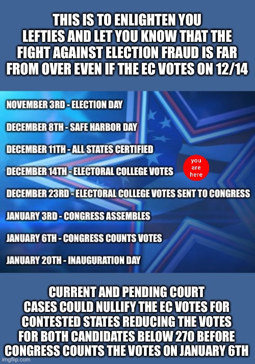 12/14 is not the end of this | THIS IS TO ENLIGHTEN YOU LEFTIES AND LET YOU KNOW THAT THE FIGHT AGAINST ELECTION FRAUD IS FAR FROM OVER EVEN IF THE EC VOTES ON 12/14; CURRENT AND PENDING COURT CASES COULD NULLIFY THE EC VOTES FOR CONTESTED STATES REDUCING THE VOTES FOR BOTH CANDIDATES BELOW 270 BEFORE CONGRESS COUNTS THE VOTES ON JANUARY 6TH | image tagged in election fraud,trump 2021 | made w/ Imgflip meme maker
