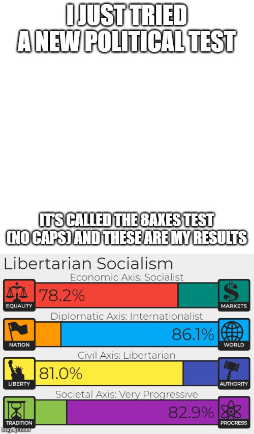 I JUST TRIED A NEW POLITICAL TEST; IT'S CALLED THE 8AXES TEST (NO CAPS) AND THESE ARE MY RESULTS | image tagged in memes,blank transparent square | made w/ Imgflip meme maker