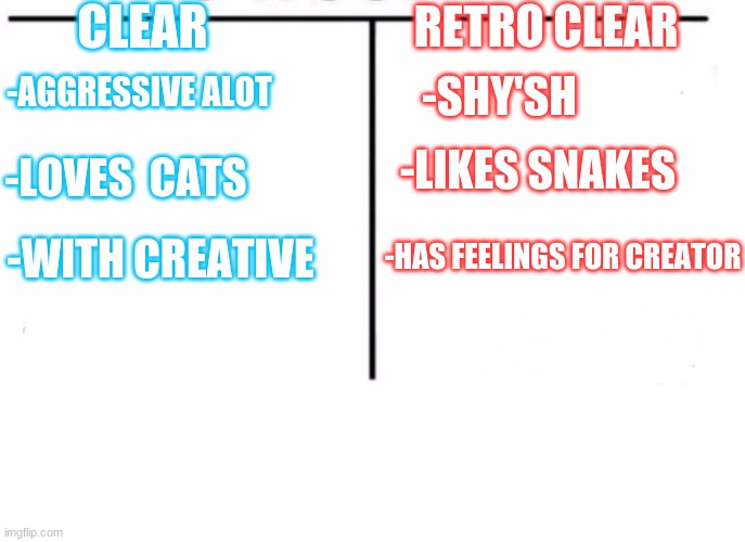 The more ya know? | CLEAR; RETRO CLEAR; -AGGRESSIVE ALOT; -SHY'SH; -LIKES SNAKES; -LOVES  CATS; -HAS FEELINGS FOR CREATOR; -WITH CREATIVE | image tagged in comparison table | made w/ Imgflip meme maker