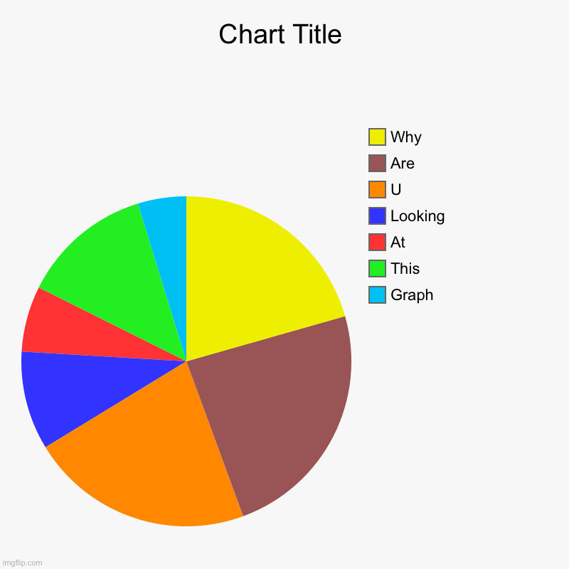 Like, seriously don’t. | Graph, This, At, Looking, U, Are, Why | image tagged in charts,pie charts,why,go away | made w/ Imgflip chart maker