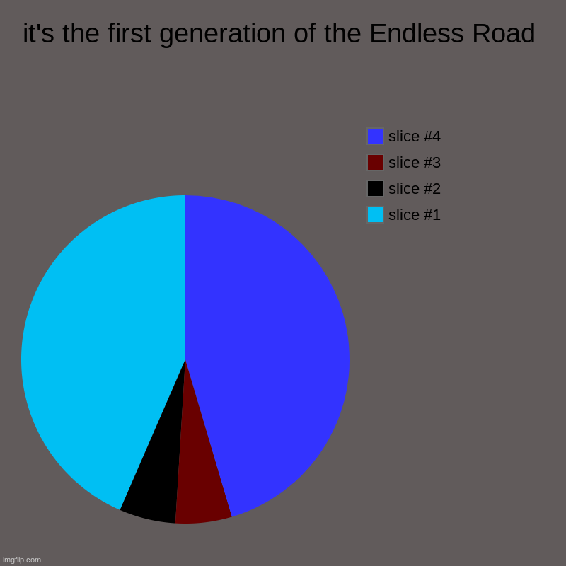 it's the first generation of the Endless Road | | image tagged in charts,pie charts | made w/ Imgflip chart maker