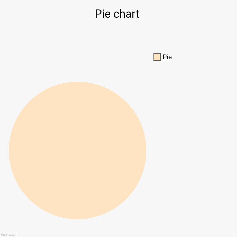 Pie | Pie chart | Pie | image tagged in charts,pie charts | made w/ Imgflip chart maker