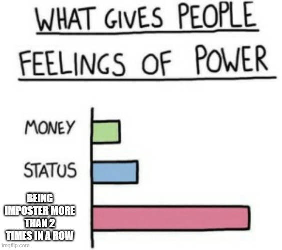 What Gives People Feelings of Power | BEING IMPOSTER MORE THAN 2 TIMES IN A ROW | image tagged in what gives people feelings of power | made w/ Imgflip meme maker