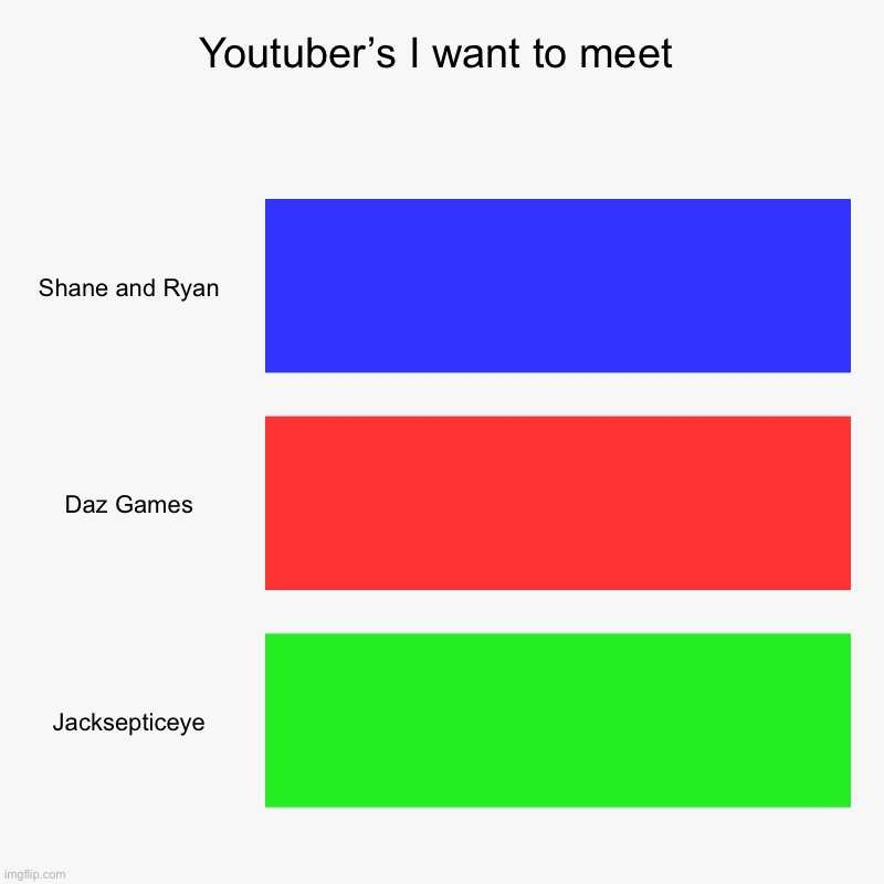 Youtuber’s I want to meet | Shane and Ryan, Daz Games, Jacksepticeye | image tagged in charts,bar charts | made w/ Imgflip chart maker