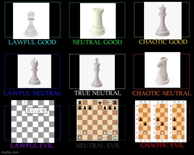 Alignment Chart | image tagged in alignment chart,chess | made w/ Imgflip meme maker