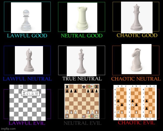 Chess Opening Alignment Chart : r/AnarchyChess