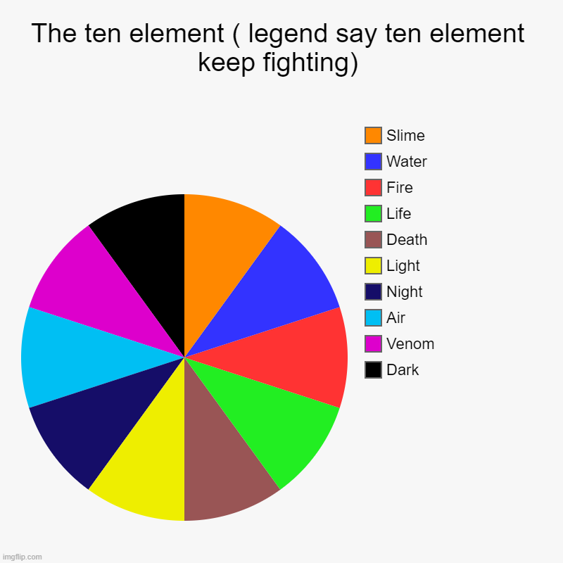 the great element god | The ten element ( legend say ten element keep fighting) | Dark, Venom, Air, Night, Light, Death, Life, Fire, Water, Slime | image tagged in charts,pie charts,elements | made w/ Imgflip chart maker