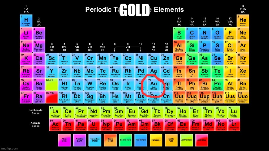 Periodic Table of Elements | GOLD | image tagged in periodic table of elements | made w/ Imgflip meme maker