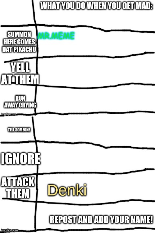 Denki | made w/ Imgflip meme maker
