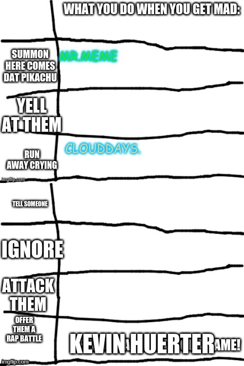 CLOUDDAYS. | made w/ Imgflip meme maker