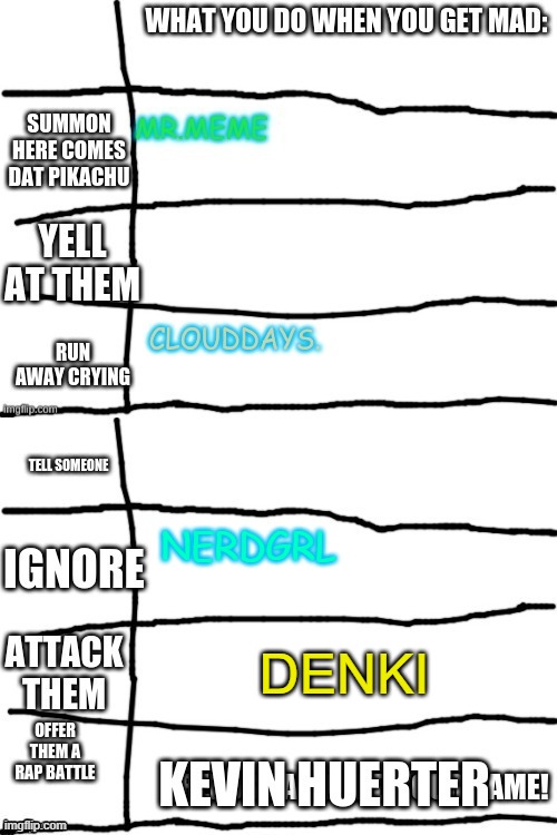 ye | NERDGRL; DENKI | made w/ Imgflip meme maker