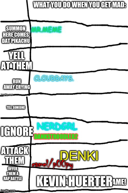 DANKSTROODLE82 | made w/ Imgflip meme maker